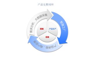 工業(yè)4.0時(shí)代，會(huì)展4.0如何借力互聯(lián)網(wǎng)數(shù)據(jù)服務(wù)乘風(fēng)破浪