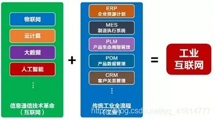 云計(jì)算、大數(shù)據(jù)、5G、人工智能與工業(yè)互聯(lián)網(wǎng) 互聯(lián)網(wǎng)數(shù)據(jù)服務(wù)的融合與聯(lián)動(dòng)